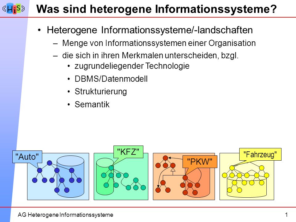 Was sind heterogene Informationssysteme