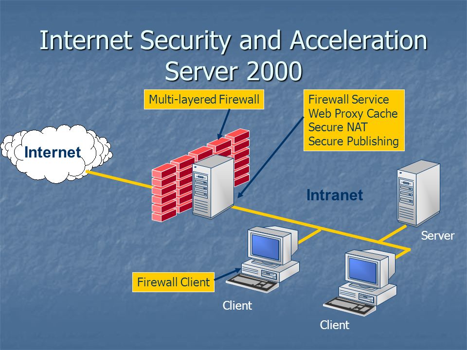 Internet Security and Acceleration Server 2000