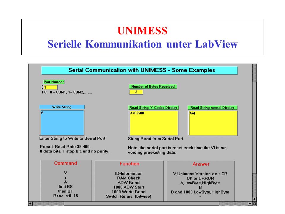UNIMESS Serielle Kommunikation unter LabView