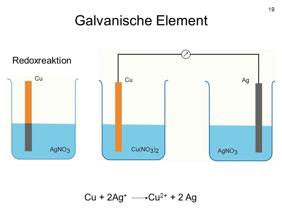 Galvanische Element Redoxreaktion Cu + 2Ag+ Cu Ag