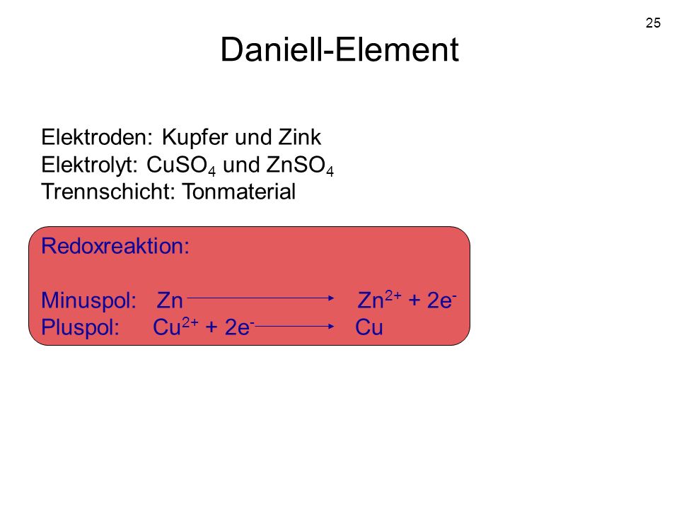 Daniell-Element Elektroden: Kupfer und Zink
