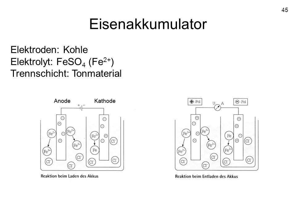 Eisenakkumulator Elektroden: Kohle Elektrolyt: FeSO4 (Fe2+)