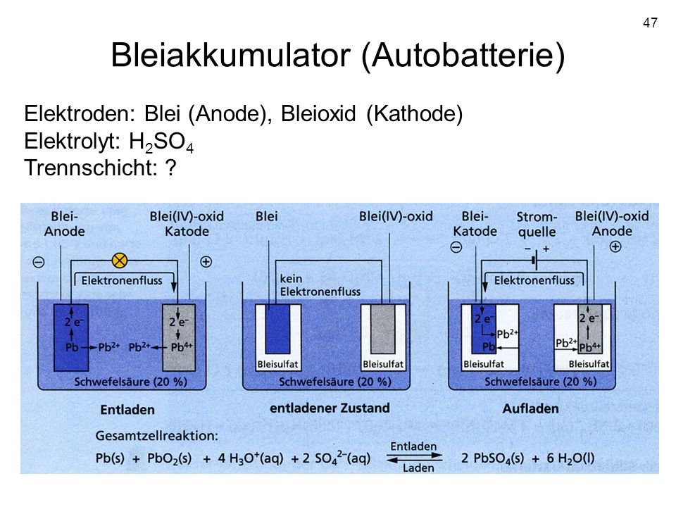 Bleiakkumulator (Autobatterie)