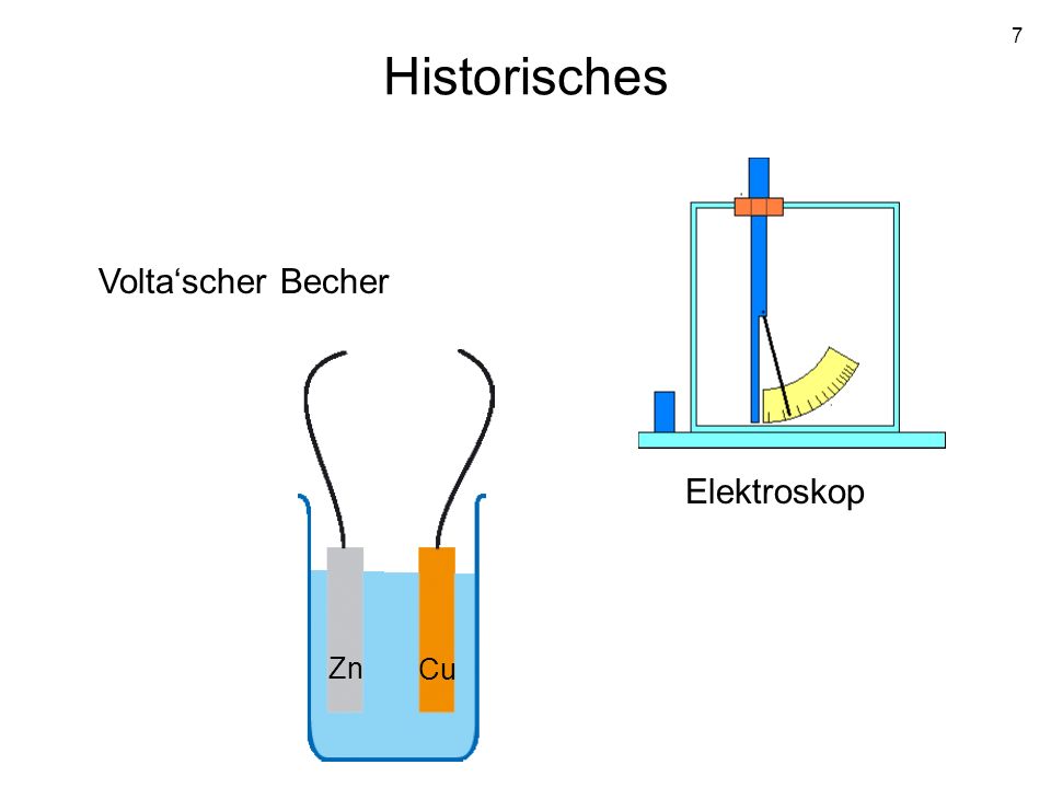 Historisches Elektroskop Volta‘scher Becher Zn Cu