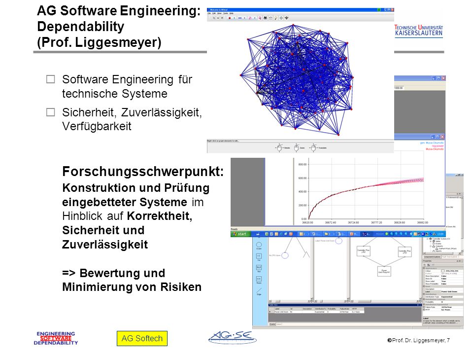 AG Software Engineering: Dependability (Prof. Liggesmeyer)