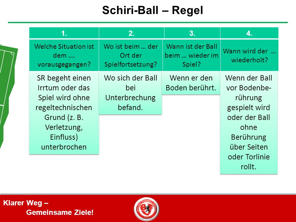 Schiri-Ball – Regel Welche Situation ist dem …. vorausgegangen Wo ist beim … der Ort der Spielfortsetzung