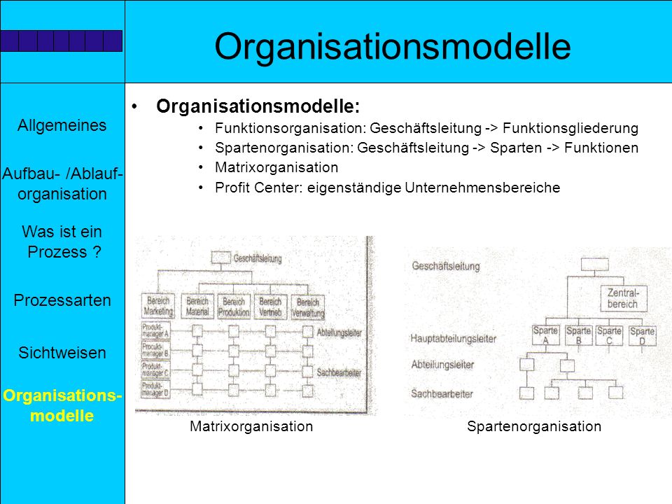 Organisationsmodelle