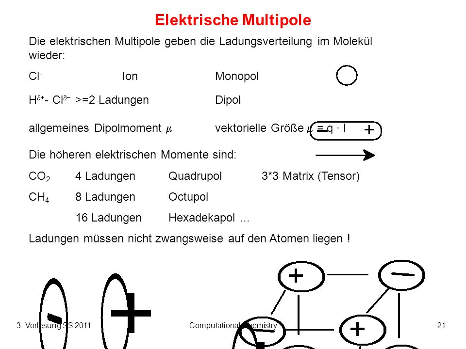 Elektrische Multipole