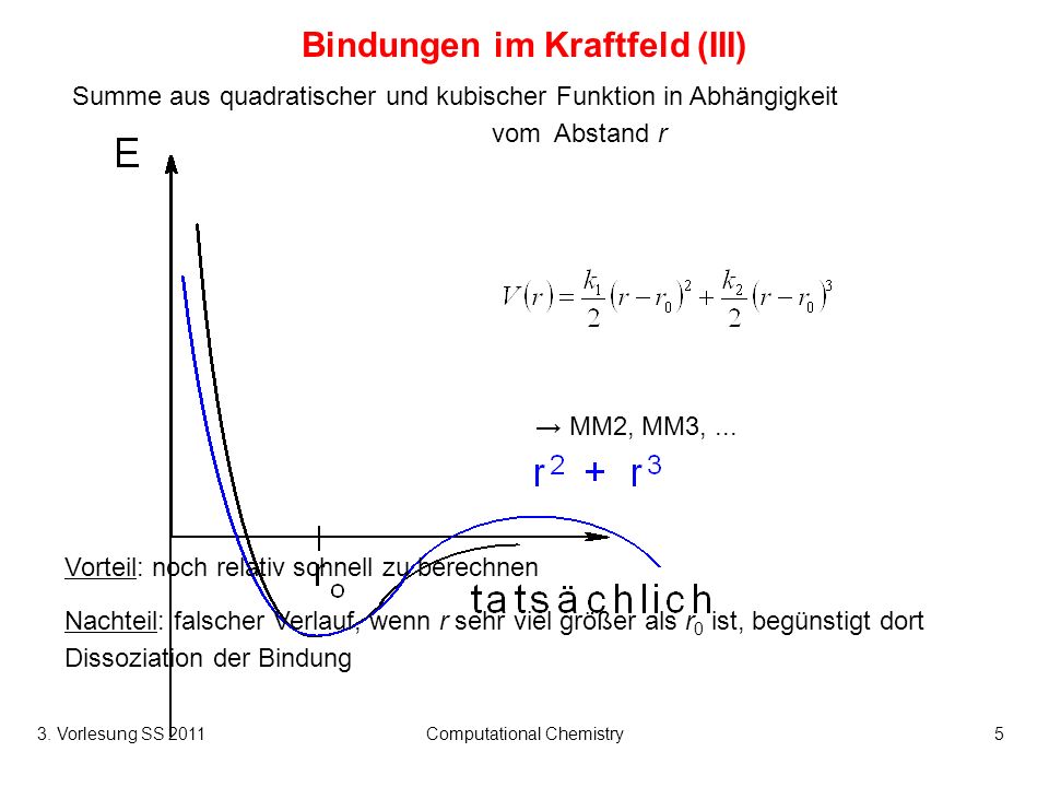 Bindungen im Kraftfeld (III)