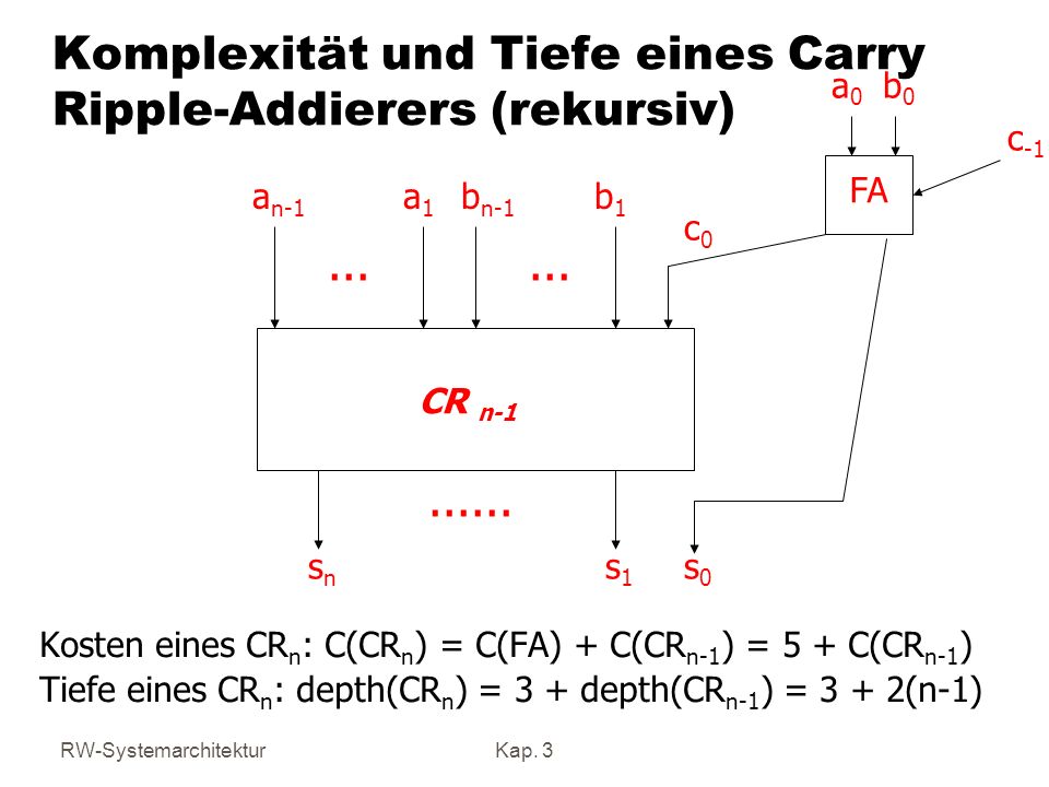 Komplexität und Tiefe eines Carry Ripple-Addierers (rekursiv)