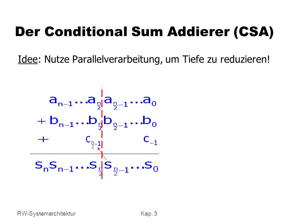Der Conditional Sum Addierer (CSA)