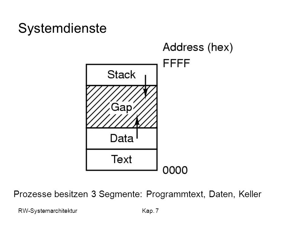Systemdienste Prozesse besitzen 3 Segmente: Programmtext, Daten, Keller RW-Systemarchitektur Kap. 7