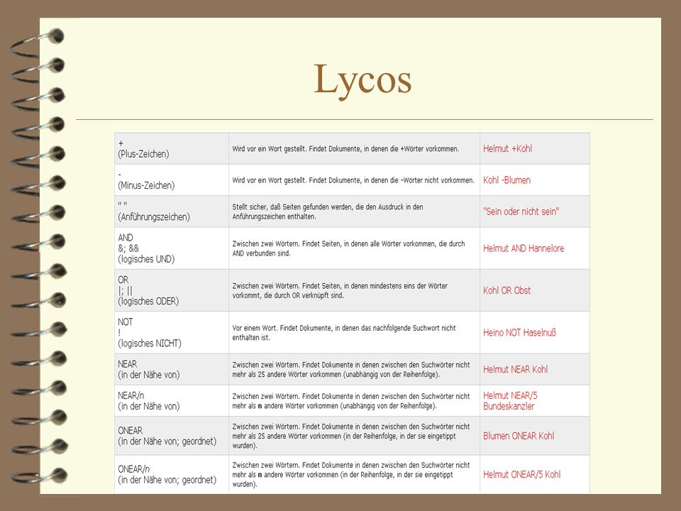 Lycos