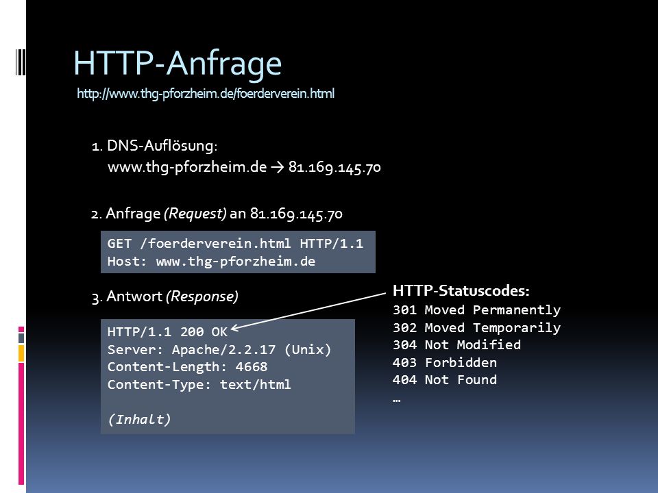 HTTP-Anfrage 1. DNS-Auflösung:   →