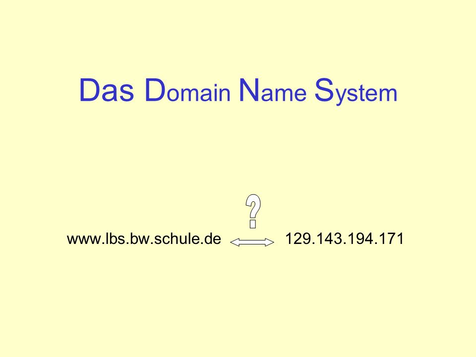 Das Domain Name System