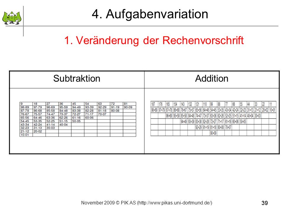 4. Aufgabenvariation 1. Veränderung der Rechenvorschrift Subtraktion