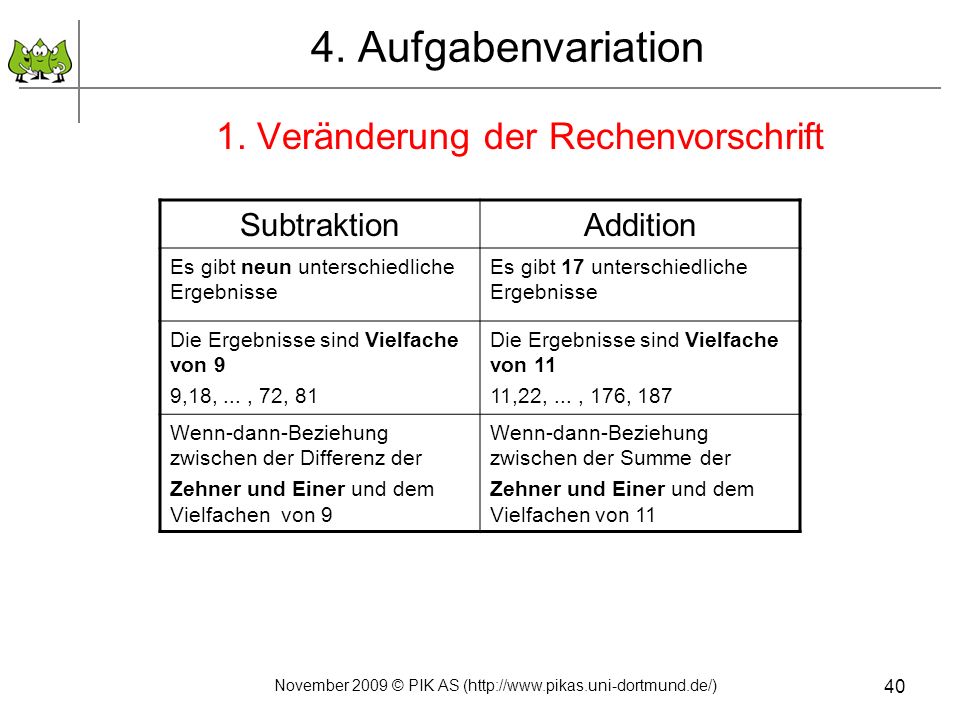 4. Aufgabenvariation 1. Veränderung der Rechenvorschrift Subtraktion