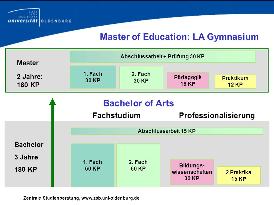 Master of Education: LA Gymnasium