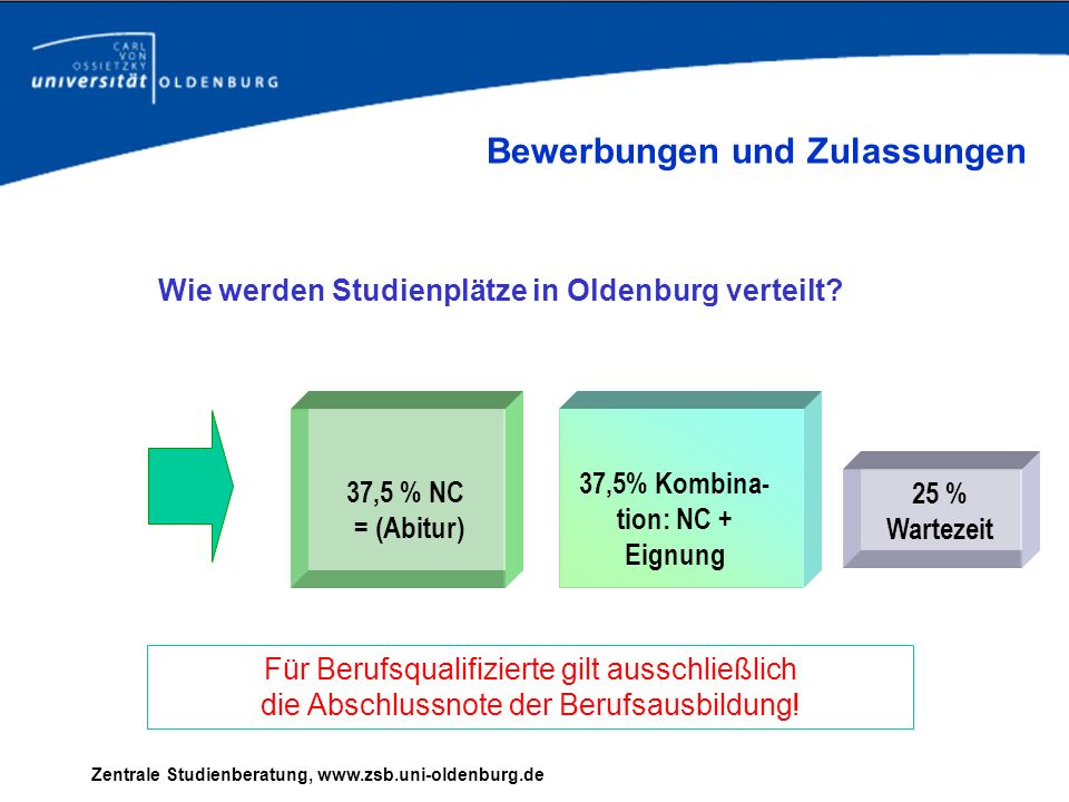 37,5% Kombina-tion: NC + Eignung