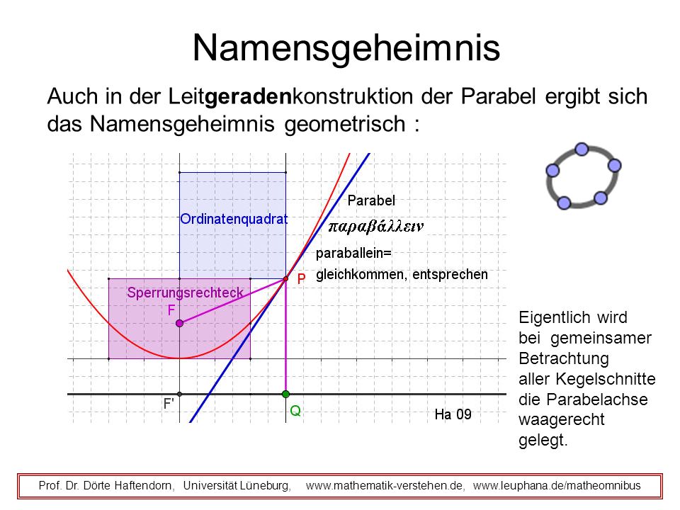 Namensgeheimnis Auch in der Leitgeradenkonstruktion der Parabel ergibt sich. das Namensgeheimnis geometrisch :
