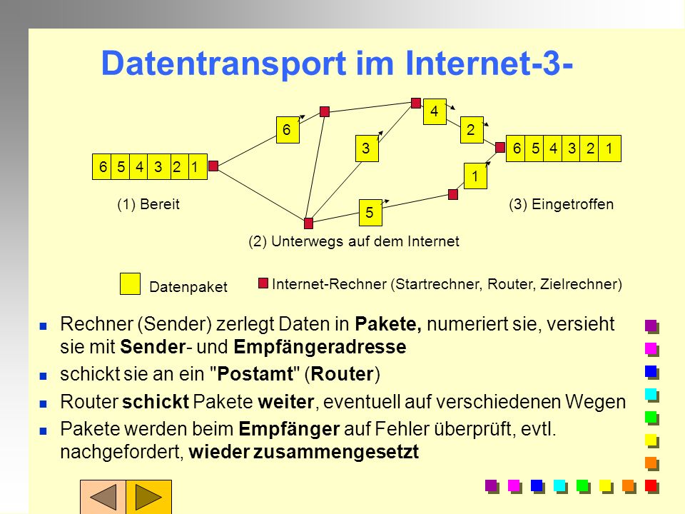Datentransport im Internet-3-