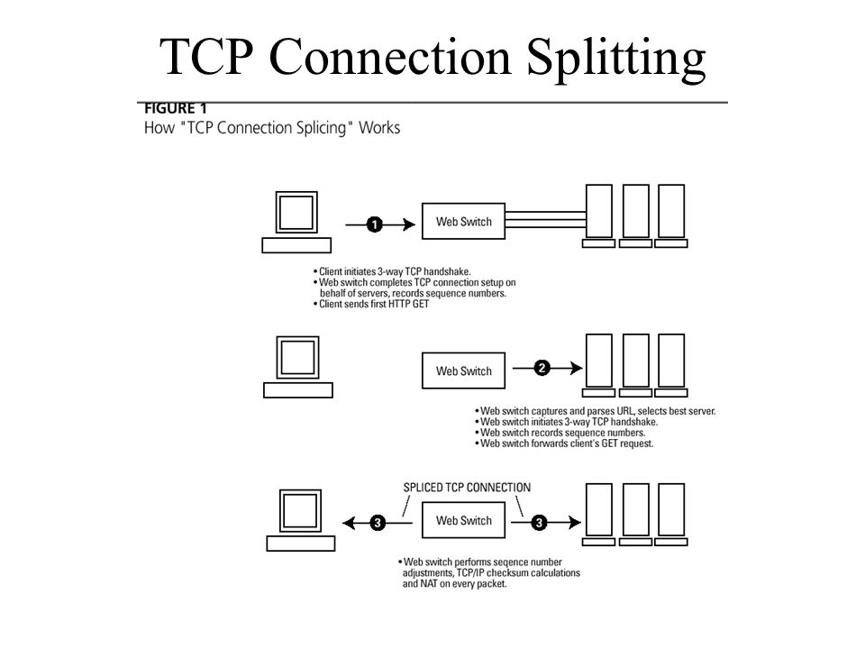 TCP Connection Splitting