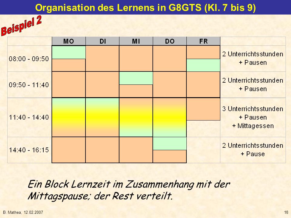 Organisation des Lernens in G8GTS (Kl. 7 bis 9)