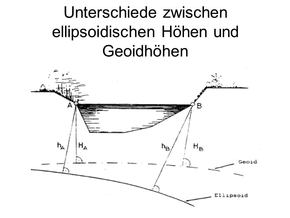 Unterschiede zwischen ellipsoidischen Höhen und Geoidhöhen
