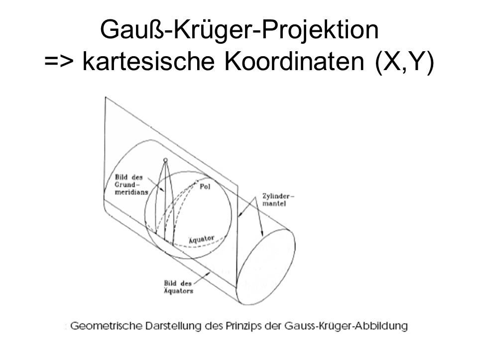 Gauß-Krüger-Projektion => kartesische Koordinaten (X,Y)