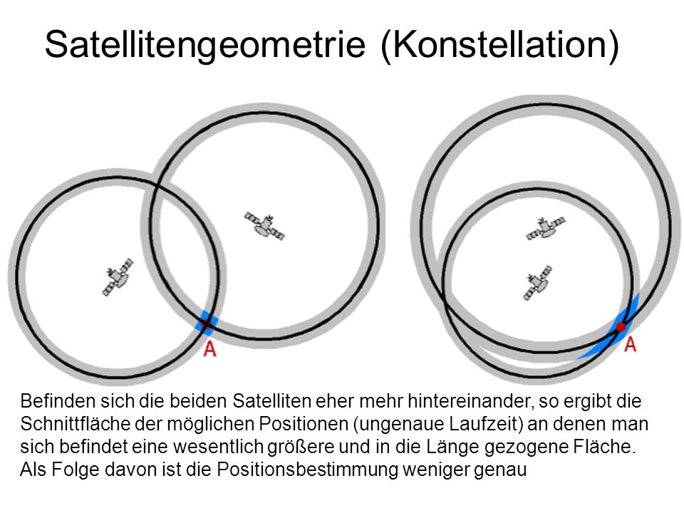 Satellitengeometrie (Konstellation)