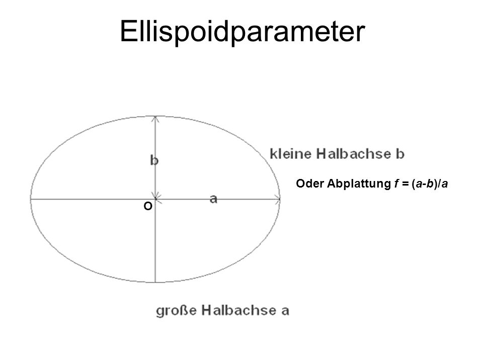 Ellispoidparameter Oder Abplattung f = (a-b)/a O
