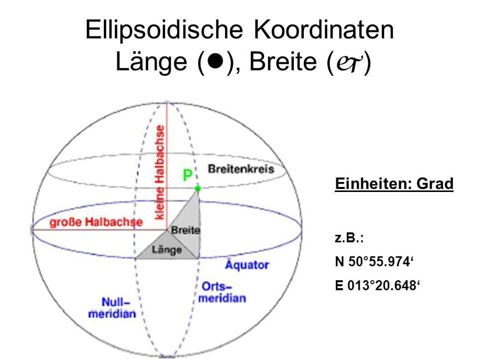 Ellipsoidische Koordinaten Länge (), Breite ()