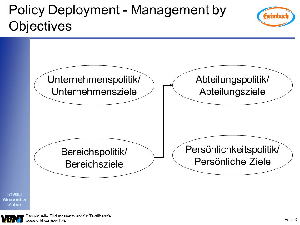 Policy Deployment - Management by Objectives