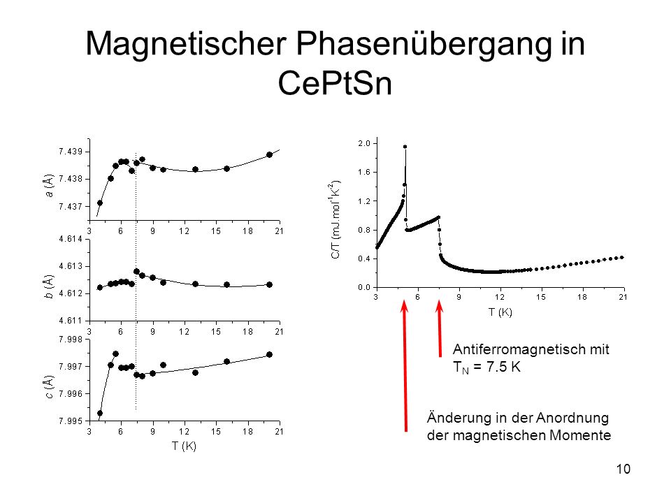 Magnetischer Phasenübergang in CePtSn