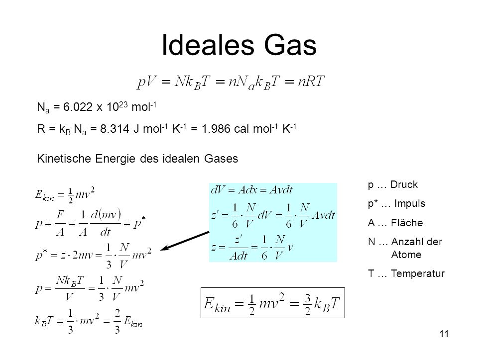 Ideales Gas Na = x 1023 mol-1. R = kB Na = J mol-1 K-1 = cal mol-1 K-1. Kinetische Energie des idealen Gases.