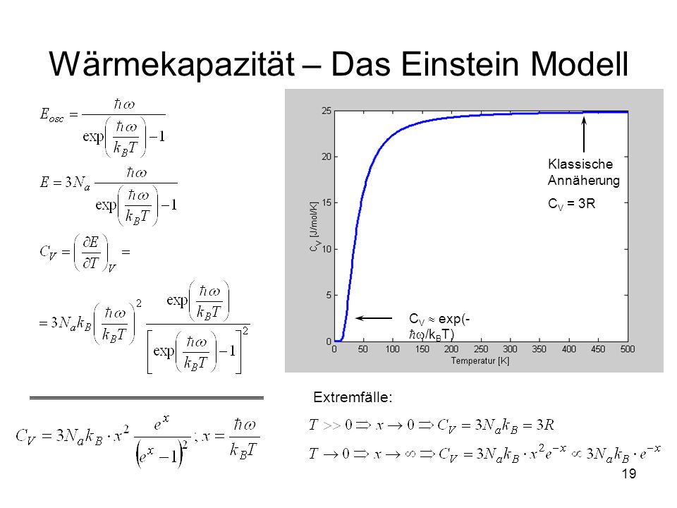 Wärmekapazität – Das Einstein Modell
