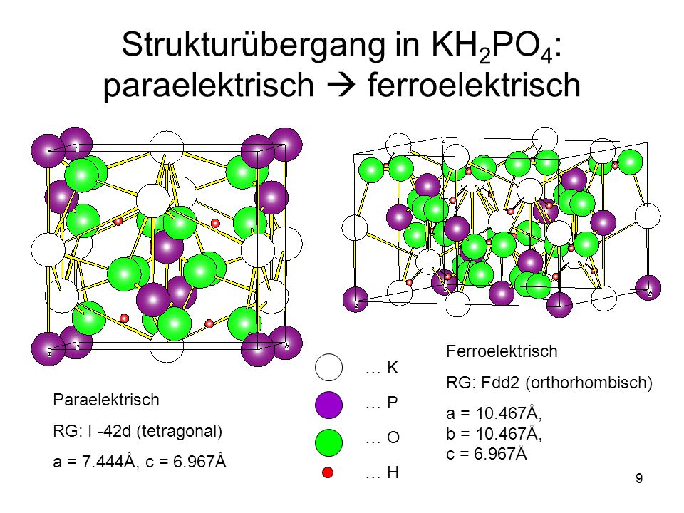 Strukturübergang in KH2PO4: paraelektrisch  ferroelektrisch