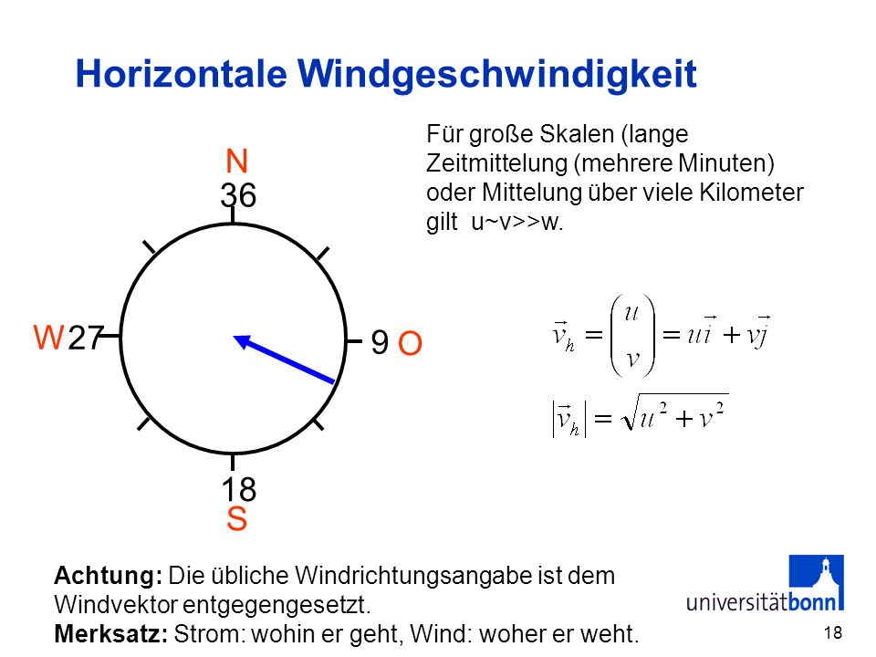 Horizontale Windgeschwindigkeit