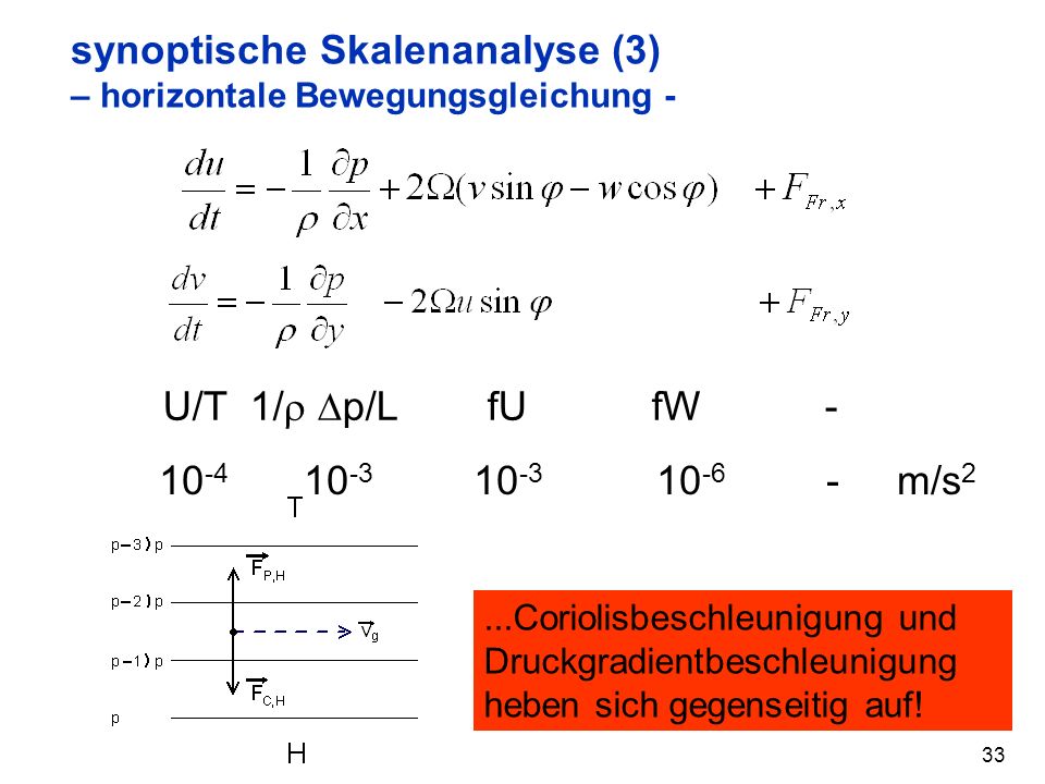 synoptische Skalenanalyse (3) – horizontale Bewegungsgleichung -