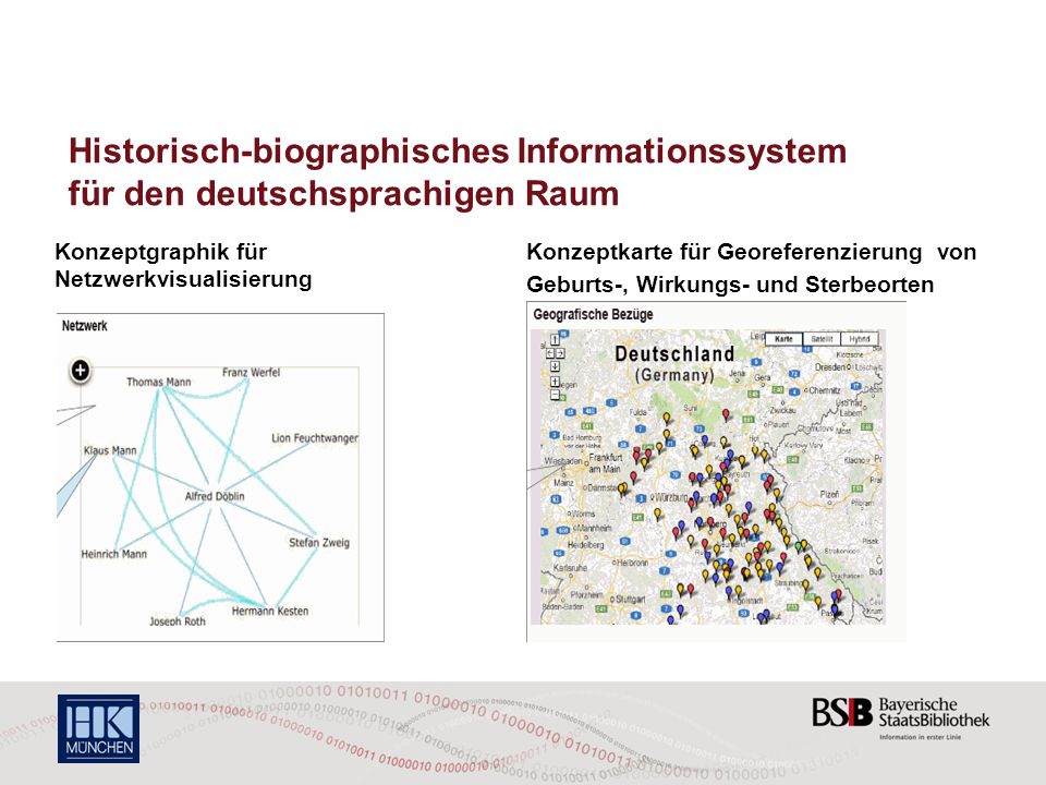 Historisch-biographisches Informationssystem für den deutschsprachigen Raum