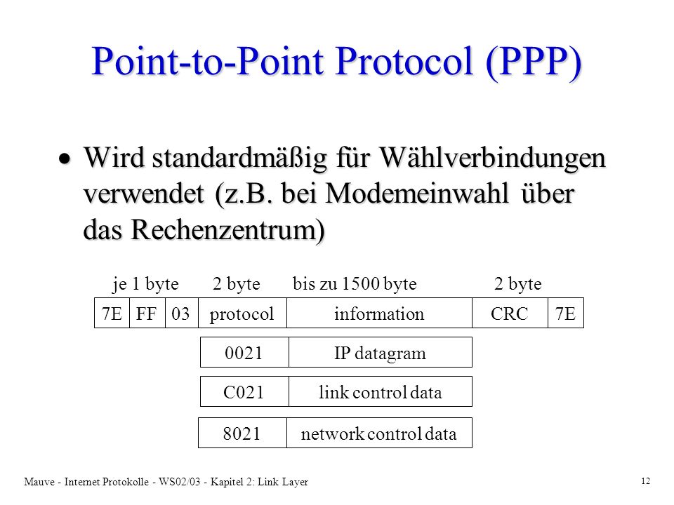 Point-to-Point Protocol (PPP)