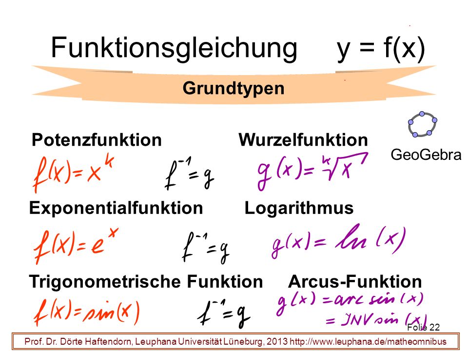 Funktionsgleichung y = f(x)