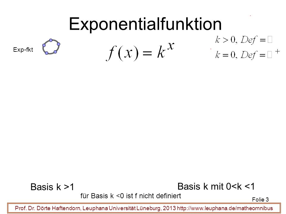 Exponentialfunktion Basis k >1 Basis k mit 0<k <1