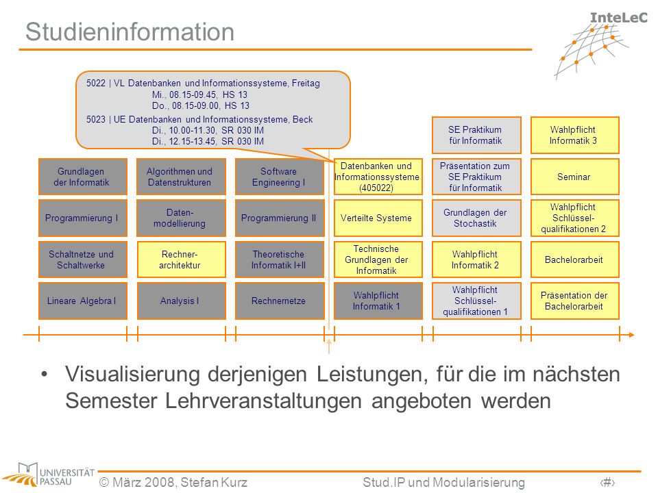 Studieninformation 5022 | VL Datenbanken und Informationssysteme, Freitag Mi., , HS 13 Do., , HS 13.