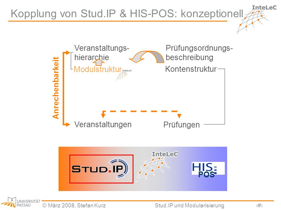 Kopplung von Stud.IP & HIS-POS: konzeptionell