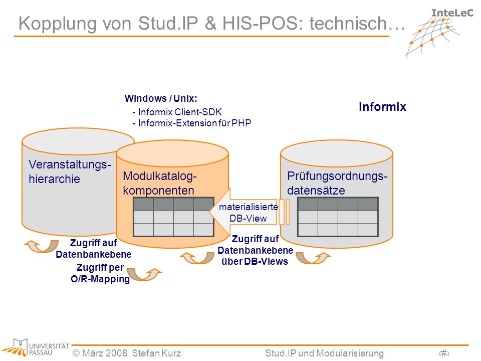 Kopplung von Stud.IP & HIS-POS: technisch…
