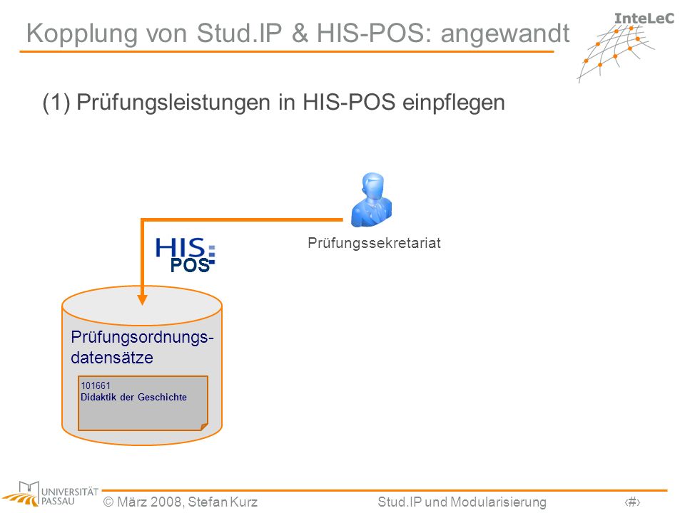 Kopplung von Stud.IP & HIS-POS: angewandt