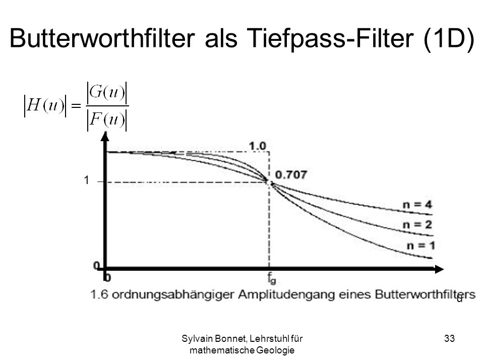 Butterworthfilter als Tiefpass-Filter (1D)