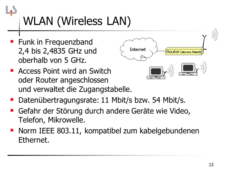 WLAN (Wireless LAN)