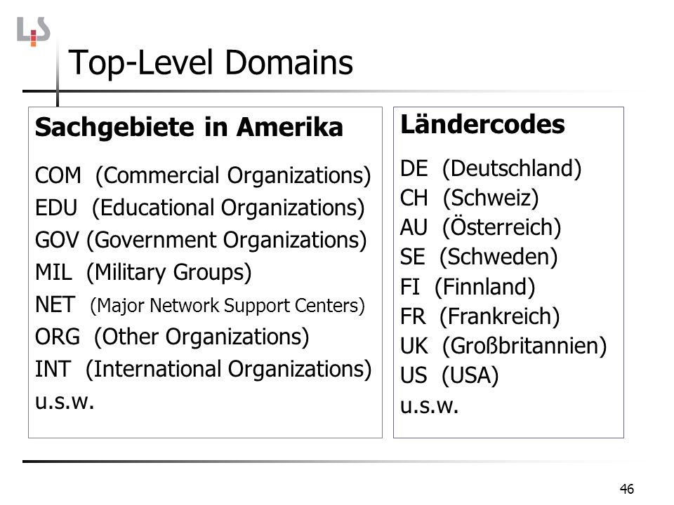 Top-Level Domains Sachgebiete in Amerika Ländercodes DE (Deutschland)